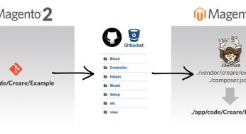 GIT Magento 2 – Versionando o Projeto